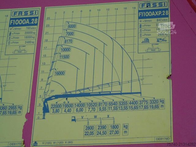 Tovornjak z žerjavom Scania R 500 + FASSI 110 TON 8x HYDO + 10x4 + EUO 6