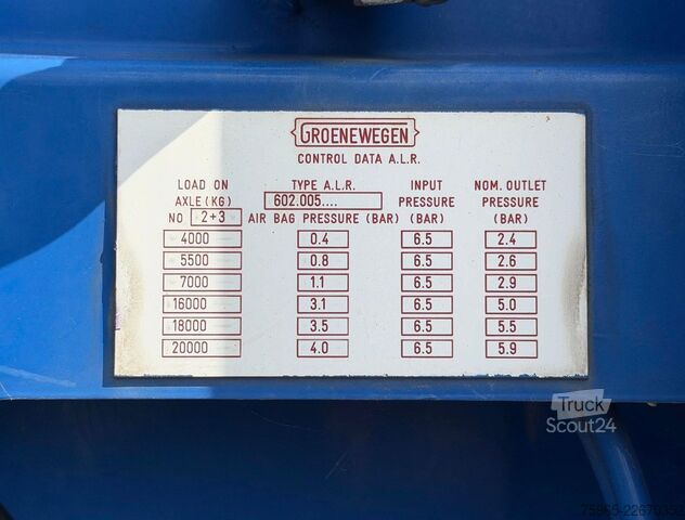 Gesloten oplegger GROENEWEGEN DRO-12-20 GRWO-2001 BPW LIFT+STEERING AXLE DRUM