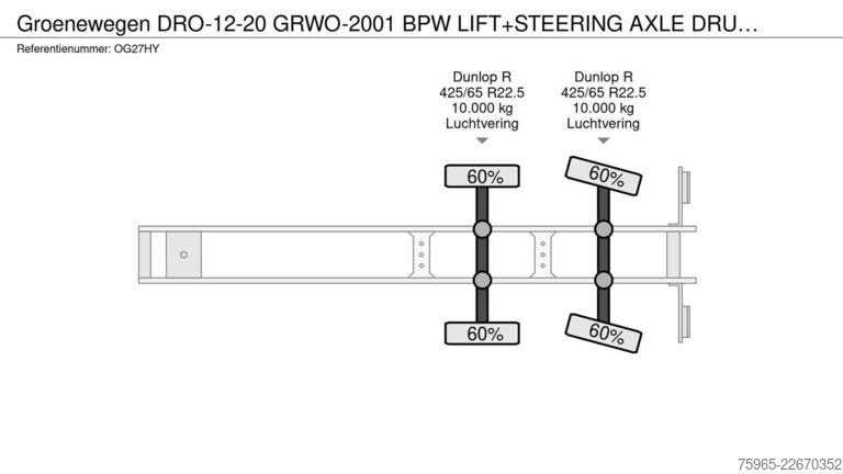 Gesloten oplegger GROENEWEGEN DRO-12-20 GRWO-2001 BPW LIFT+STEERING AXLE DRUM