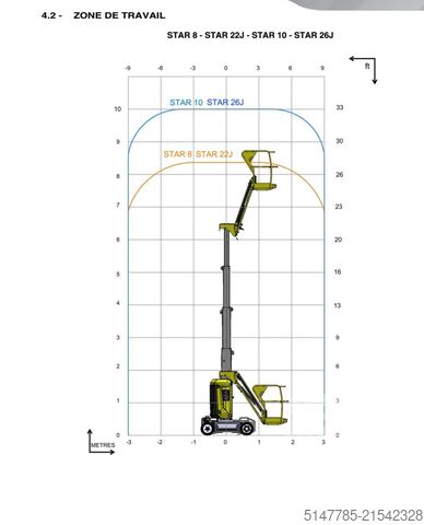 Mobilna delovna ploščad Haulotte Star 10