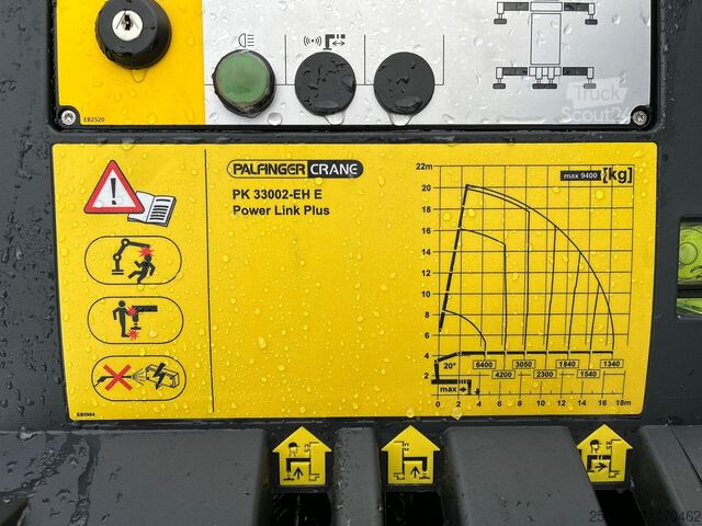 Kanca kol sistemi Volvo FMX 500 8x4*4 PK 33002 / PALFINGER HT 22 ton / ...