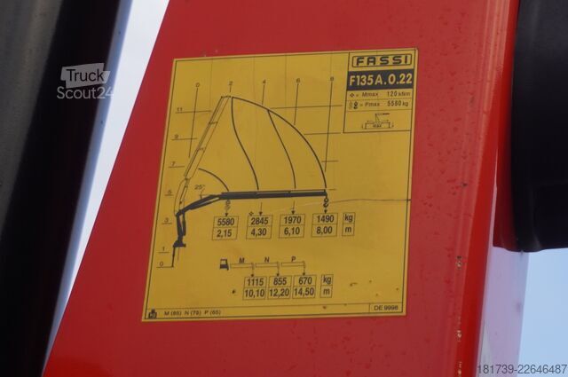 Plataforma con grúa Renault C280 DTI 8/ FASSI crane F135A.22/ 8units