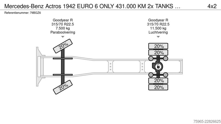 Cap tractor standard MERCEDES-BENZ Actros 1942 EURO 6 ONLY 431.000 KM 2x TANKS HOLL