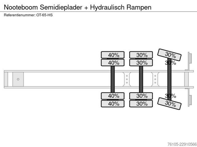 Semi-Tieflader Nooteboom Semidieplader + Hydraulisch Rampen