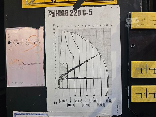 Autolaadkraan VOLVO FH 420 8x4 Kran - Kipper