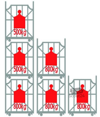 Thomas Graf Gabelstapler Thomas Graf Gabelstapler Thomas Graf Gabelstapler