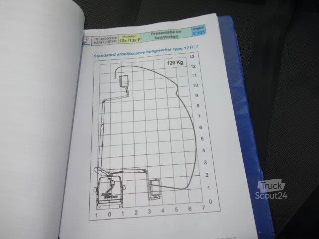 Plataforma elevatória Renault Master ELEVATEUR FRANCE 12 METER EURO 6,AIRCO