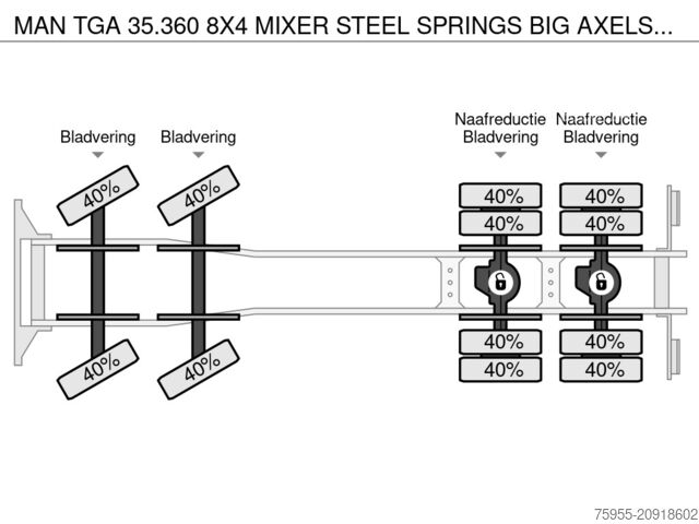 Blender MAN TGA 35.360 8X4 MIXER STEEL SPRINGS BIG AXELS MA...