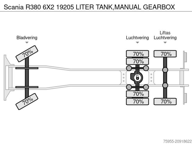 Camion-citerne Scania R380 6X2 19200 LITER TANK,MANUAL GEARBOX