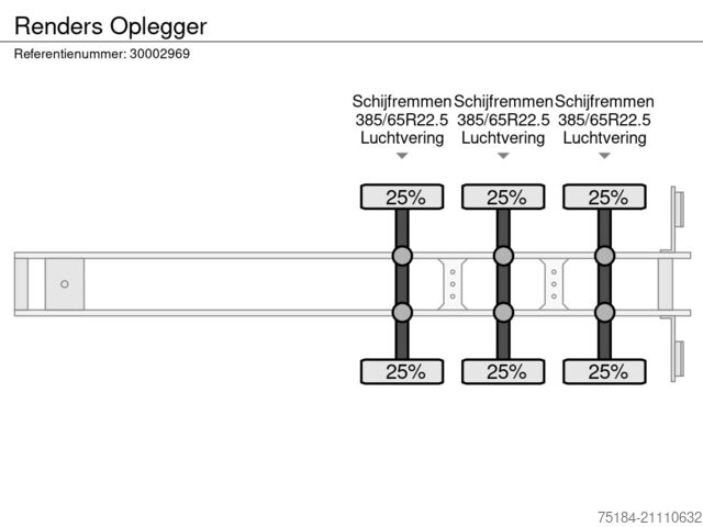 Transport av containere Renders Oplegger