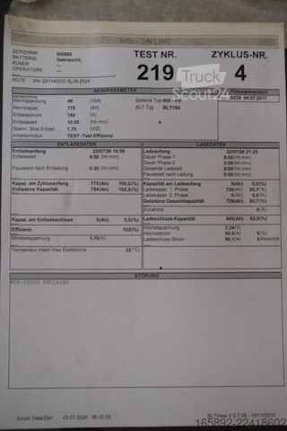 батерия за мотокар KECKEISEN 48 Volt 5 PzS 775 Ah