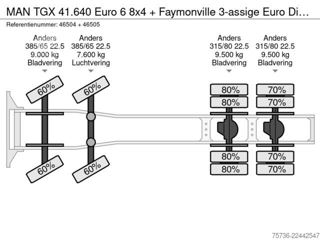 Standard-SZM MAN TGX 41.640 Euro 6 8x4 + Faymonville 3-assige Eu...