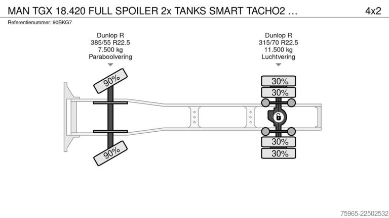 Standard SZM MAN TGX 18.420 FULL SPOILER 2x TANKS SMART TACHO2 PA