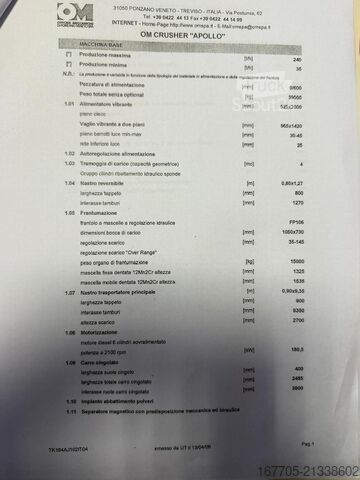 Krossutrustning Om apollo