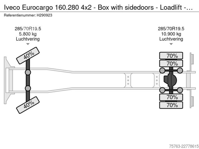Koffer Iveco Eurocargo 160.280 4x2 - Box with sidedoors - Lo...