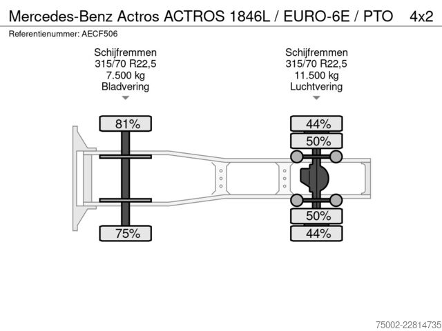 Standard-SZM Mercedes-Benz Actros ACTROS 1846L / EURO-6E /  PTO