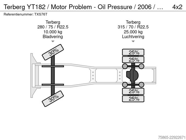 Standaard-SZM Terberg YT182 / Motor Problem - Oil Pressure / 2006 / C...