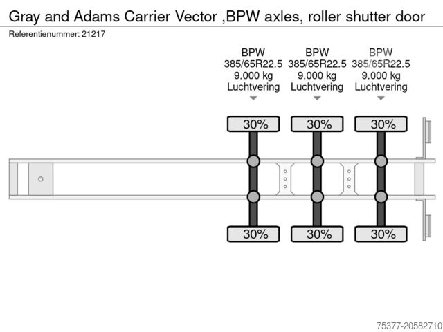 Transport chłodniczy/mrożony Gray and Adams Carrier Vector ,BPW axles, roller shutter door