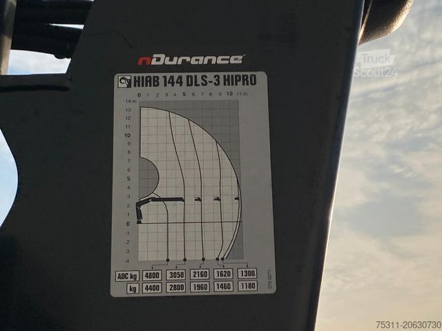 Flatbed truck MAN TGM 18.320 BL | HIAB 144*Funk*AHK*Kamera*AC