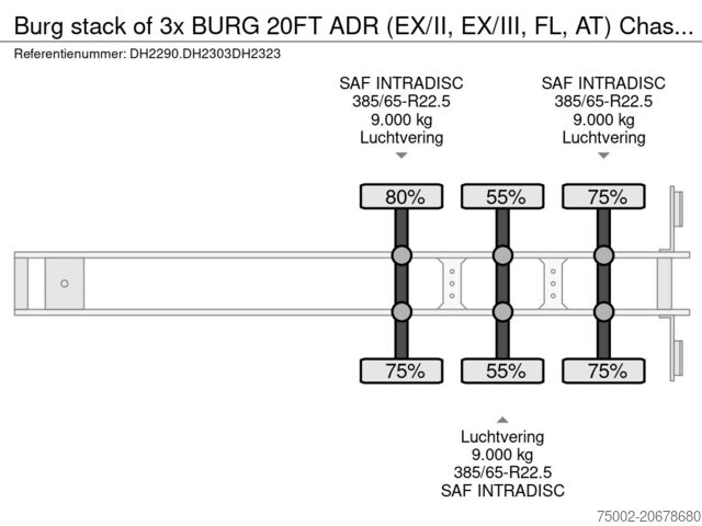 Containertransport Burg stack of 3x BURG 20FT ADR (EX/II, EX/III, FL, A...