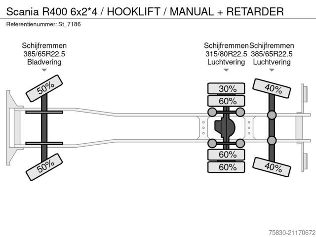 Sistema de brazo de gancho Scania R400 6x2*4 / HOOKLIFT / MANUAL + RETARDER