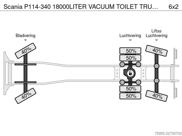 Zuigvoertuig Scania P114-340 18000LITER VACUUM TOILET TRUCK,MANUAL ...
