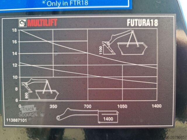 Kiepoplegger Renault Gamme C