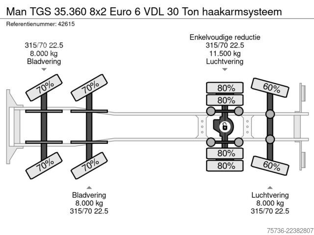Systém hákového ramena Man TGS 35.360 8x2 Euro 6 VDL 30 Ton haakarmsysteem