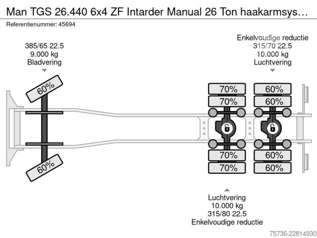 Sistem ruku kuke Man TGS 26.440 6x4 ZF Intarder Manual 26 Ton haakar...