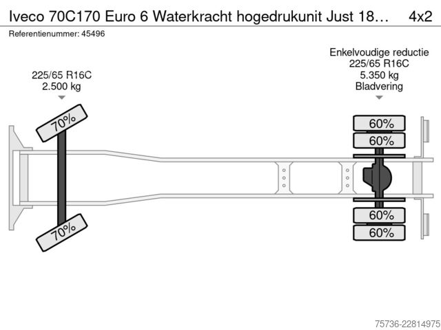 Piesūces transportlīdzeklis Iveco 70C170 Euro 6 Waterkracht hogedrukunit Just 182...