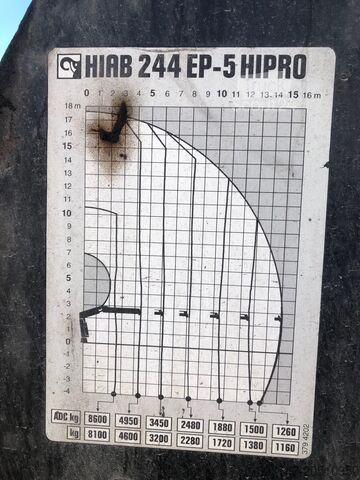 Ciężarówka wywrotka MAN TGS 33.400 