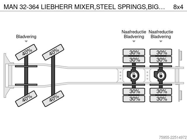 Blender MAN 32-364 LIEBHERR MIXER,STEEL SPRINGS,BIG AXEL