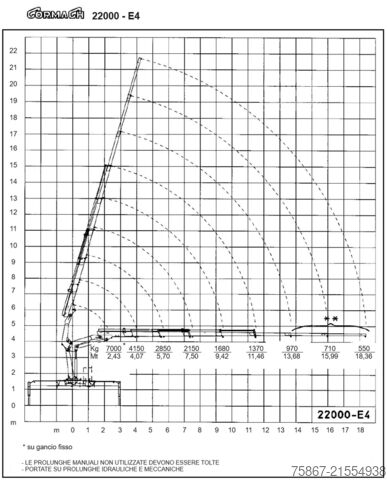 Sklápěcí vůz Iveco STRALIS 350