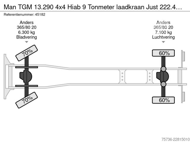 Kranbil Man TGM 13.290 4x4 Hiab 9 Tonmeter laadkraan Just 2...