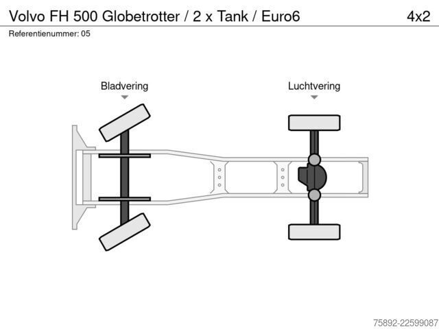 MTS standard Volvo FH 500 Globetrotter / 2 x Tank / Euro6