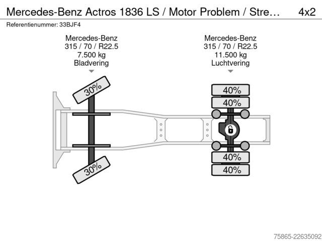 De Baar Trucks BV De Baar Trucks BV De Baar Trucks BV