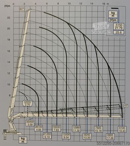 Lkw-montierter Kran SCANIA  EFFER SCANIA N343 EFFER 2055/8S