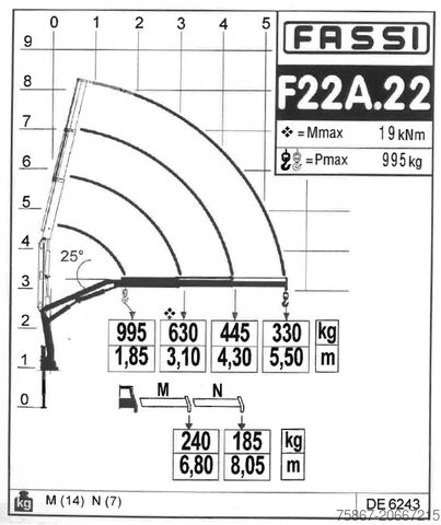 Damperli kamyon Iveco DAILY 35C14