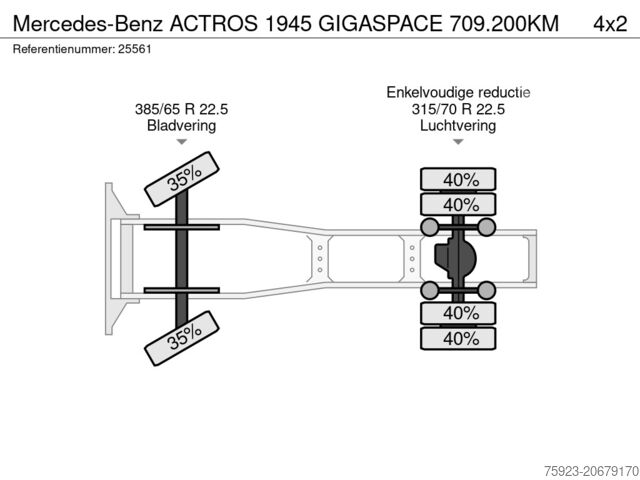 Standard-SZM Mercedes-Benz ACTROS 1945 GIGASPACE 709.200KM