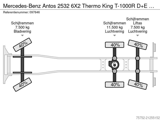 Kühl-/Tiefkühltransport Mercedes-Benz Antos 2532 6X2 Thermo King T-1000R D+E 2T LBW S...