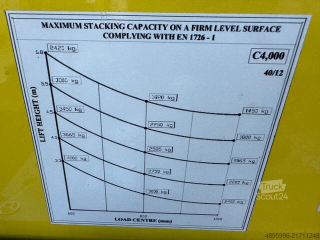 Négyirányú targoncát Combilift C4000 /5500mm/ LPG / 2013 year/