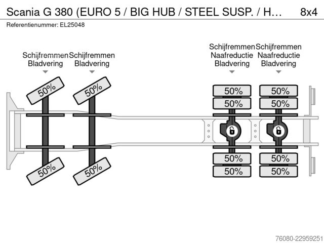 Самосвал с кран Scania G 380 (EURO 5 / BIG HUB / STEEL SUSP. / HMF 164...