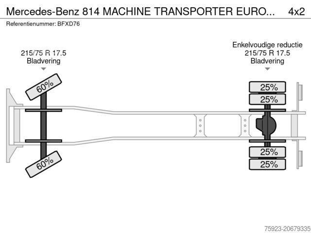 Mercedes-Benz 814 MAKİNE TAŞIYICI EURO 2 409.000KM Mercedes-Benz 814 MACHINE TRANSPORTER EURO 2 409.000KM