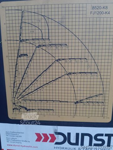 Autohaus Royal GmbH Autohaus Royal GmbH Autohaus Royal GmbH