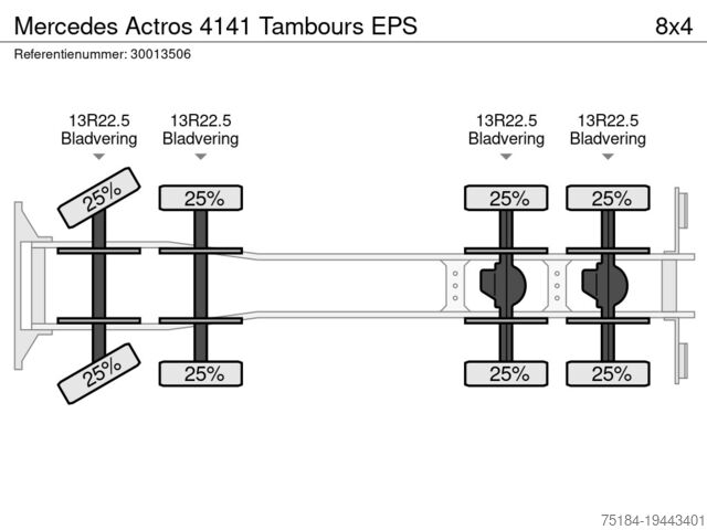 Kipper Mercedes Actros 4141 Tambours EPS