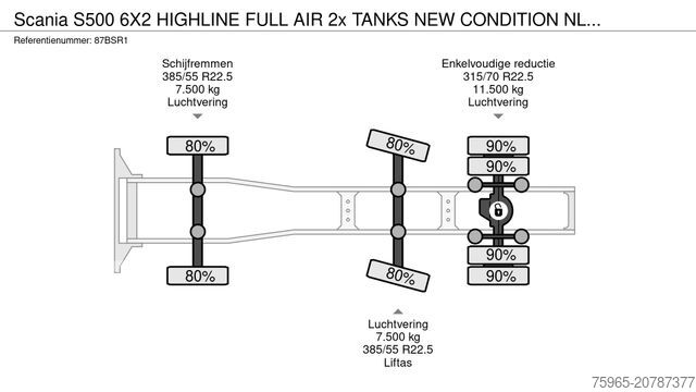 Standardni vlačilec SCANIA S500 6X2 HIGHLINE FULL AIR 2x TANKS NEW CONDITIO