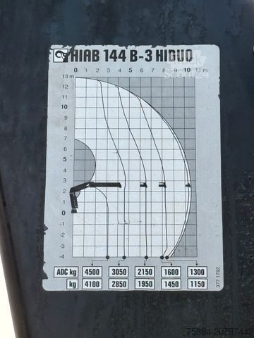Kamyon üzerine monteli vinç MAN TGS 26.400 * HIAB 144 B - 3 HIDUO + FUNK * 6x4