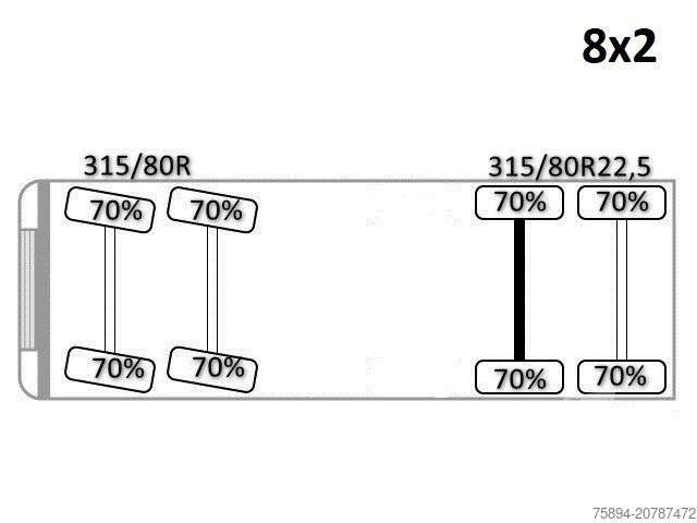 Evakuators MAN TGS 35.360 * FASSI F150 A.22 + FUNK* TOPZUSTAND