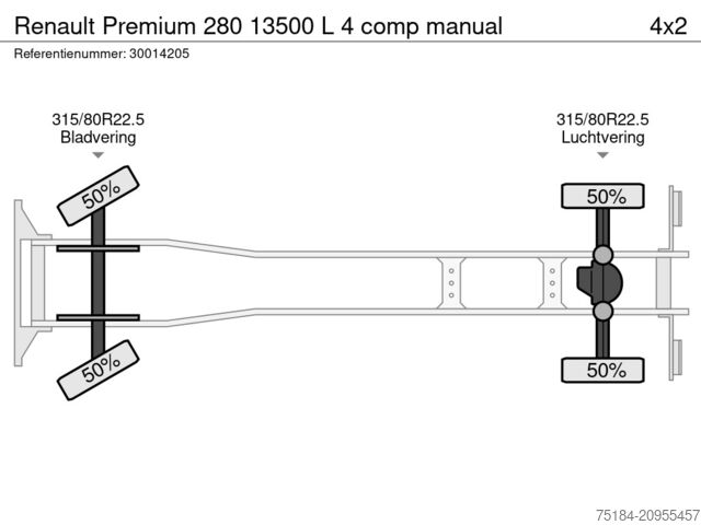 Tankwagen Renault Premium 280 13500 L 4 comp manual