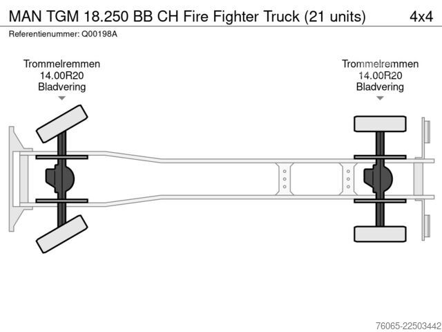 Löschfahrzeug MAN TGM 18.250 BB CH Fire Fighter Truck (21 units)